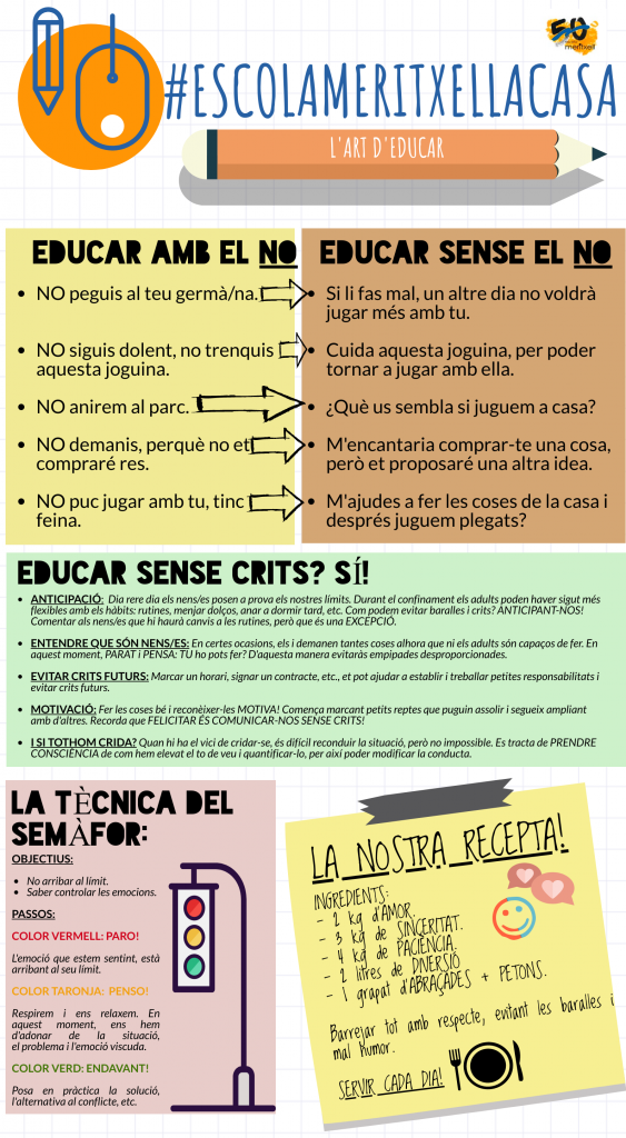 Infografia: educar sense el NO. Escola i alumnes