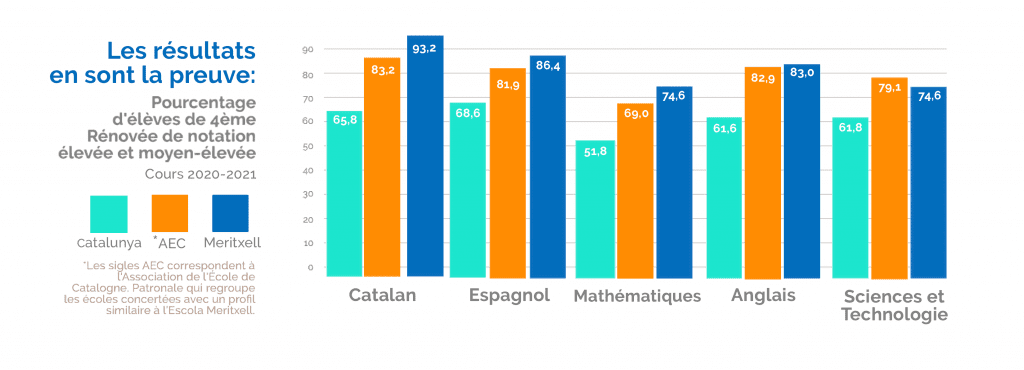 Resultats 4eme renovee Escola Meritxell 2020-21
