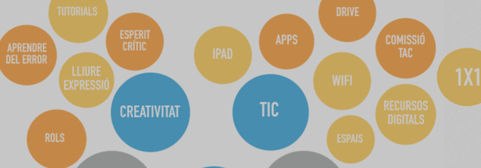 Una mirada al futur digital de l’Escola Meritxell 1 futur digital de l'escola meritxell: àrees a treballar